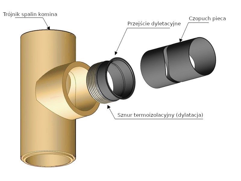 Schemat 3, Źródło: archiwum LEIER